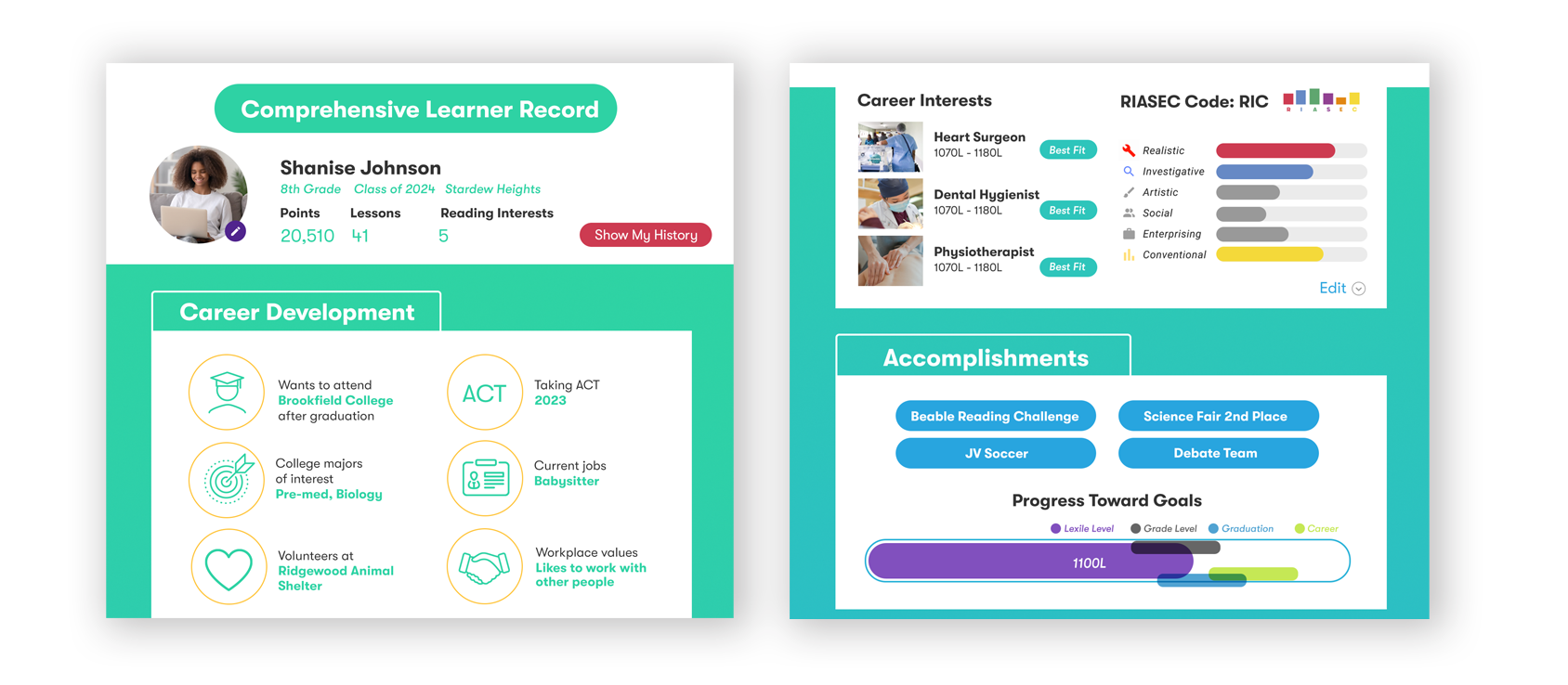 Comprehensive Learner Record